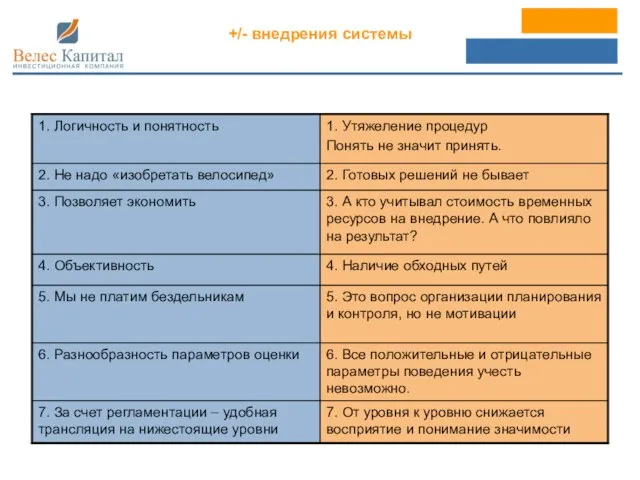 +/- внедрения системы