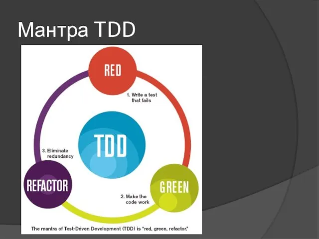 Мантра TDD