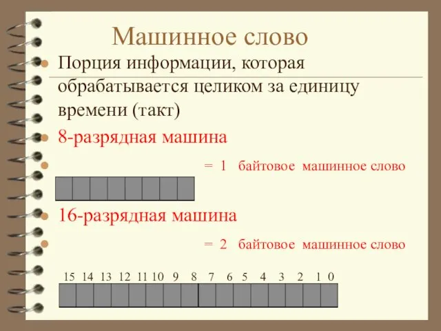 Машинное слово Порция информации, которая обрабатывается целиком за единицу времени (такт) 8-разрядная