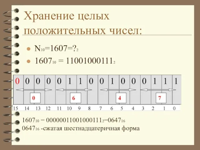 Хранение целых положительных чисел: N10=1607=?2 160710 = 110010001112 160710 = 000000110010001112=064716 064716 -сжатая шестнадцатеричная форма