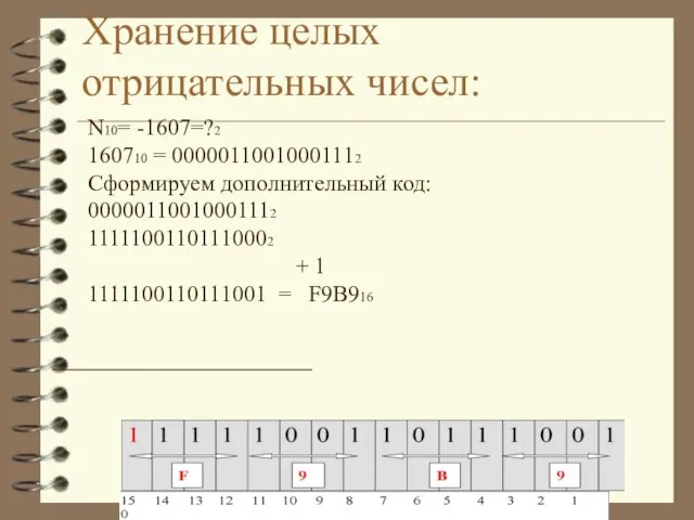 Хранение целых отрицательных чисел: N10= -1607=?2 160710 = 00000110010001112 Сформируем дополнительный код: