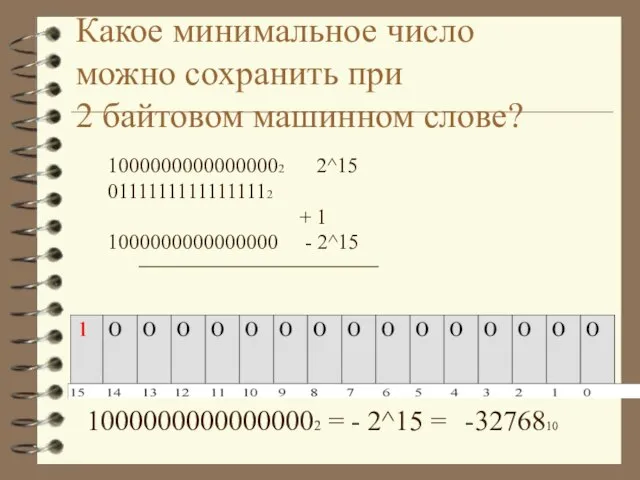 Какое минимальное число можно сохранить при 2 байтовом машинном слове? 10000000000000002 2^15