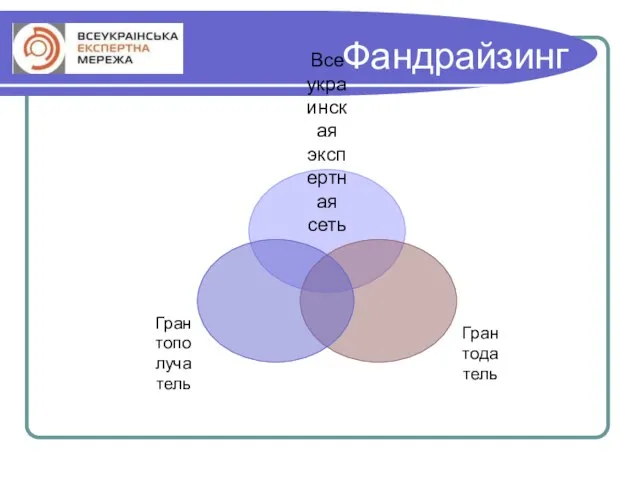 Фандрайзинг