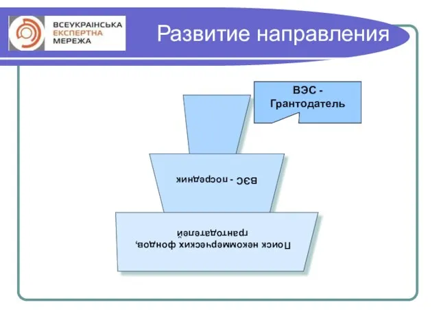 Развитие направления ВЭС - Грантодатель