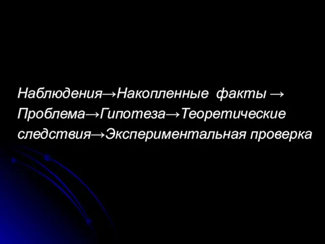 Наблюдения→Накопленные факты → Проблема→Гипотеза→Теоретические следствия→Экспериментальная проверка