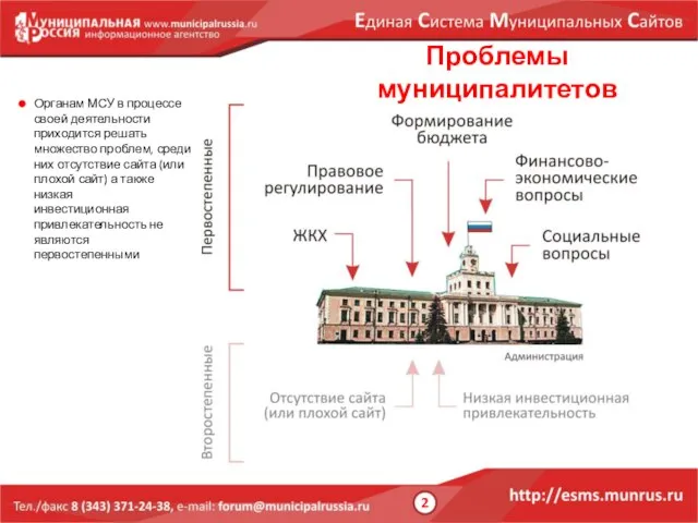 Проблемы муниципалитетов Органам МСУ в процессе своей деятельности приходится решать множество проблем,