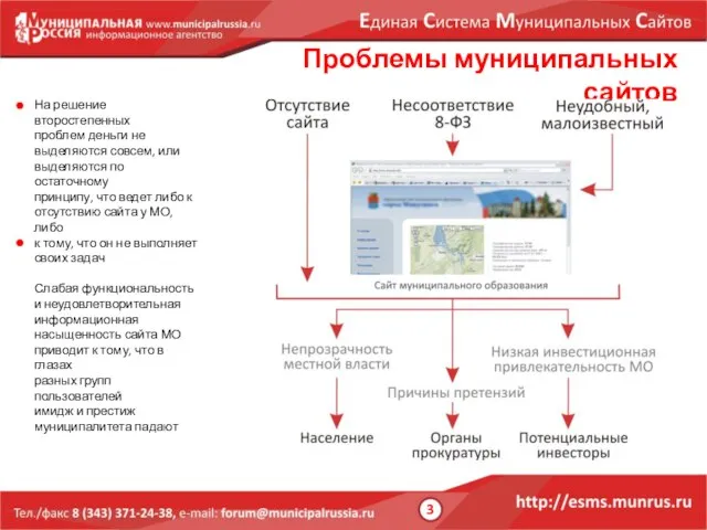 Проблемы муниципальных сайтов На решение второстепенных проблем деньги не выделяются совсем, или