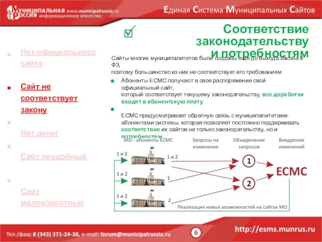 Соответствие законодательству и потребностям Нет официального сайта Сайт не соответствует закону Нет