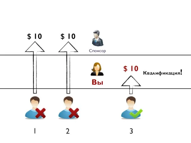 1 $ 10 Спонсор Вы $ 10 $ 10 2 3 Квалификация!