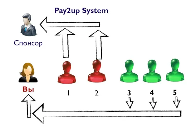 Спонсор Вы 1 2 3 Pay2up System 4 5