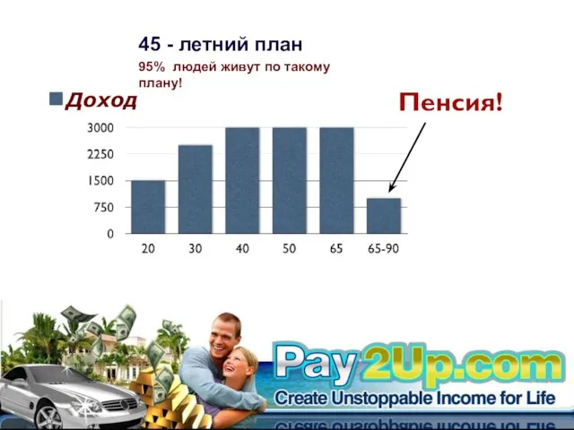 45 - летний план 95% людей живут по такому плану! The 45 year Plan Пенсия! Доход