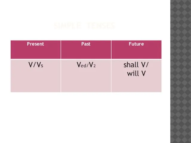 SIMPLE TENSES