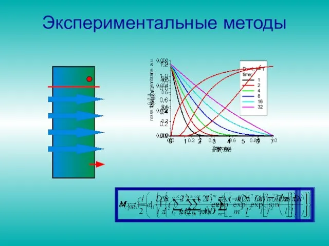 Экспериментальные методы