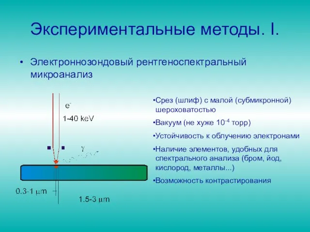 Экспериментальные методы. I. Электроннозондовый рентгеноспектральный микроанализ Срез (шлиф) с малой (субмикронной) шероховатостью