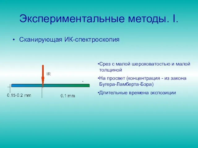 Экспериментальные методы. I. Сканирующая ИК-спектроскопия Срез с малой шероховатостью и малой толщиной