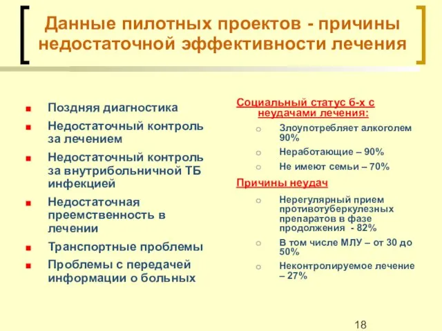 Данные пилотных проектов - причины недостаточной эффективности лечения Поздняя диагностика Недостаточный контроль