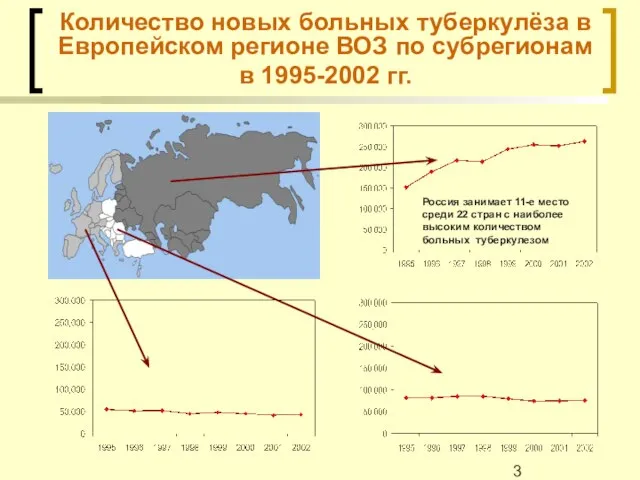 Россия занимает 11-е место среди 22 стран с наиболее высоким количеством больных