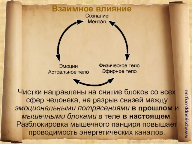 Взаимное влияние Чистки направлены на снятие блоков со всех сфер человека, на