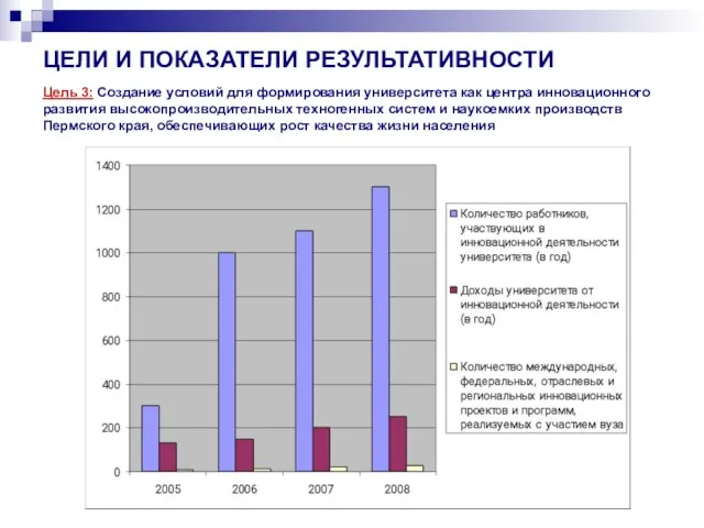 ЦЕЛИ И ПОКАЗАТЕЛИ РЕЗУЛЬТАТИВНОСТИ Цель 3: Создание условий для формирования университета как