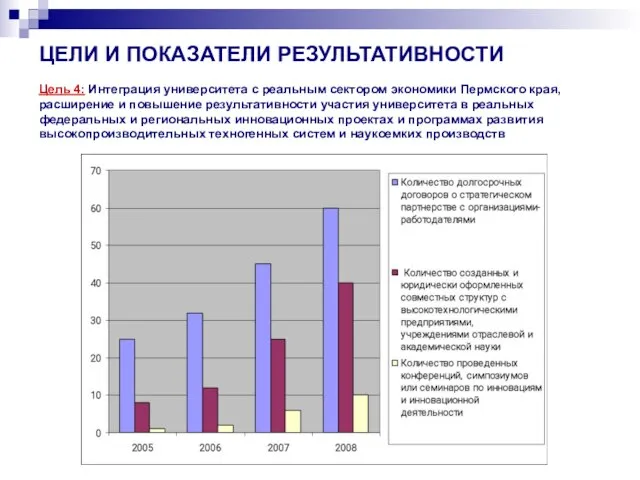 ЦЕЛИ И ПОКАЗАТЕЛИ РЕЗУЛЬТАТИВНОСТИ Цель 4: Интеграция университета с реальным сектором экономики