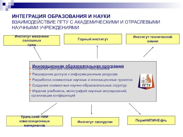 ИНТЕГРАЦИЯ ОБРАЗОВАНИЯ И НАУКИ ВЗАИМОДЕЙСТВИЕ ПГТУ С АКАДЕМИЧЕСКИМИ И ОТРАСЛЕВЫМИ НАУЧНЫМИ УЧРЕЖДЕНИЯМИ