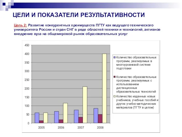 ЦЕЛИ И ПОКАЗАТЕЛИ РЕЗУЛЬТАТИВНОСТИ Цель 2: Развитие конкурентных преимуществ ПГТУ как ведущего