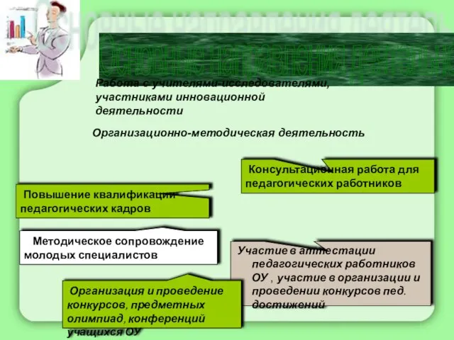 Работа с учителями-исследователями, участниками инновационной деятельности Основные направления деятельности Работа с учителями-исследователями,