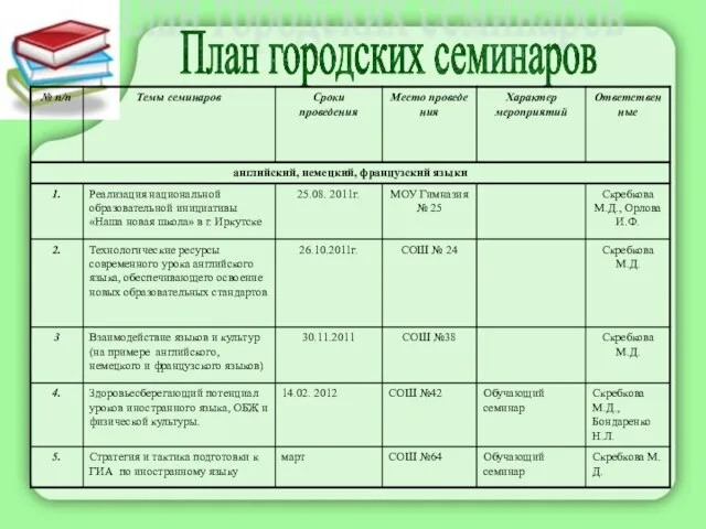 План городских семинаров