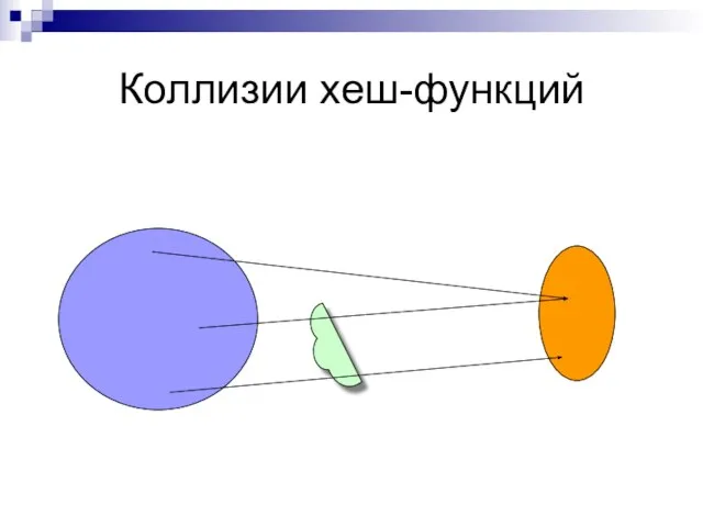 Коллизии хеш-функций