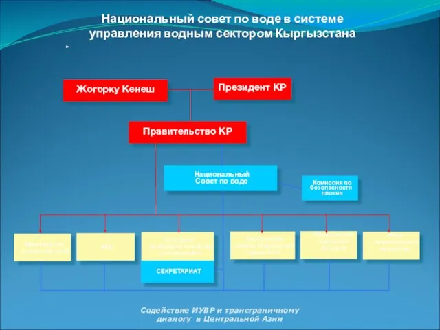 Президент КР Правительство КР Жогорку Кенеш Министерство здравоохранения МЧС Министерство природных ресурсов