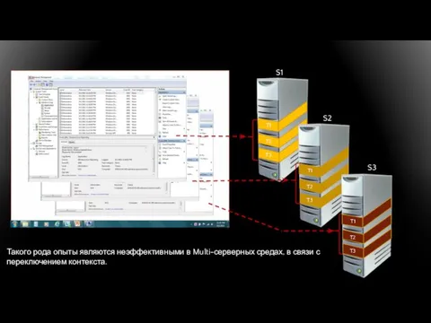 Такого рода опыты являются неэффективными в Multi-серверных средах, в связи с переключением контекста. S1 S2 S3