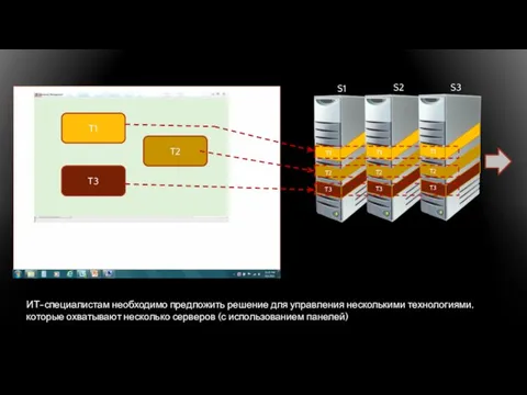 ИТ-специалистам необходимо предложить решение для управления несколькими технологиями, которые охватывают несколько серверов