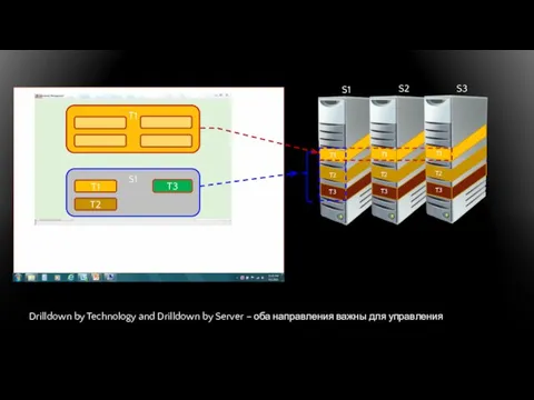 Drilldown by Technology and Drilldown by Server – оба направления важны для управления S1 S2 S3