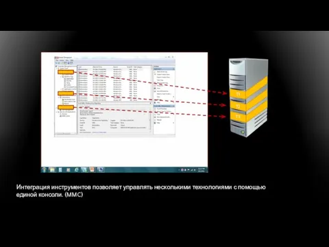 Интеграция инструментов позволяет управлять несколькими технологиями с помощью единой консоли. (MMC)