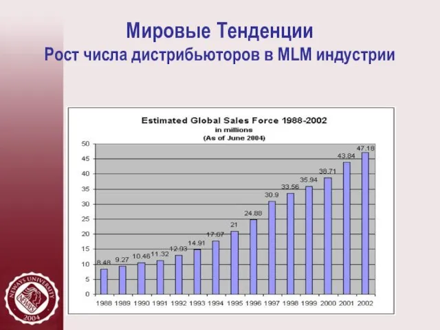 Мировые Тенденции Рост числа дистрибьюторов в MLM индустрии