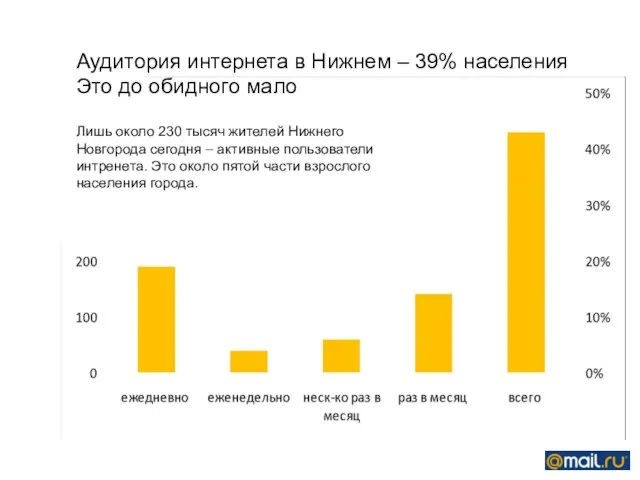 Лишь около 230 тысяч жителей Нижнего Новгорода сегодня – активные пользователи интренета.