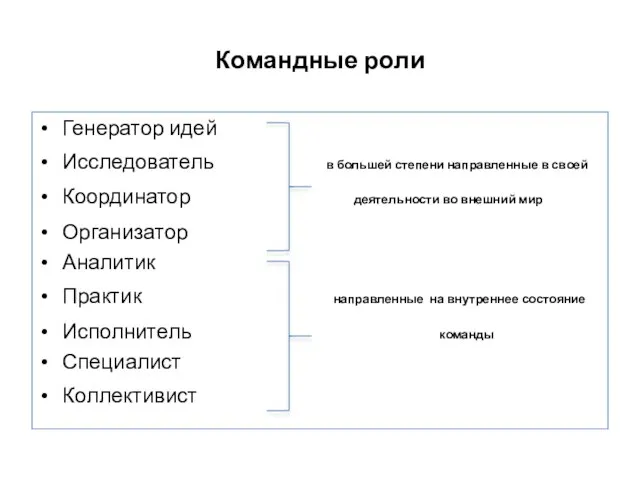 Командные роли Генератор идей Исследователь в большей степени направленные в своей Координатор