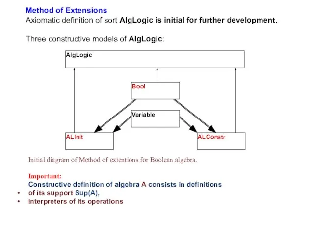 Method of Extensions Axiomatic definition of sort AlgLogic is initial for further