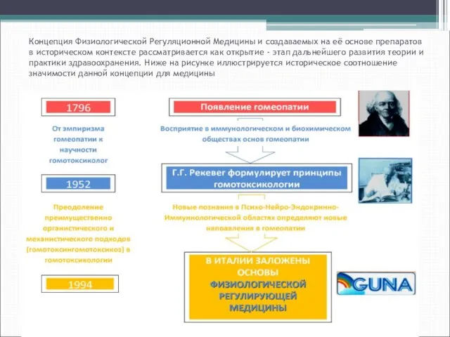 Концепция Физиологической Регуляционной Медицины и создаваемых на её основе препаратов в историческом