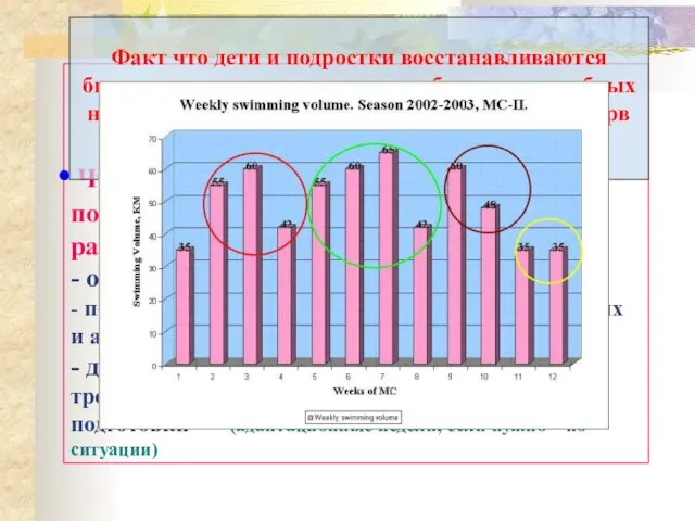 Чтобы избежать перетренировки и поддержать оптимальную скорость роста и развития нужно: -