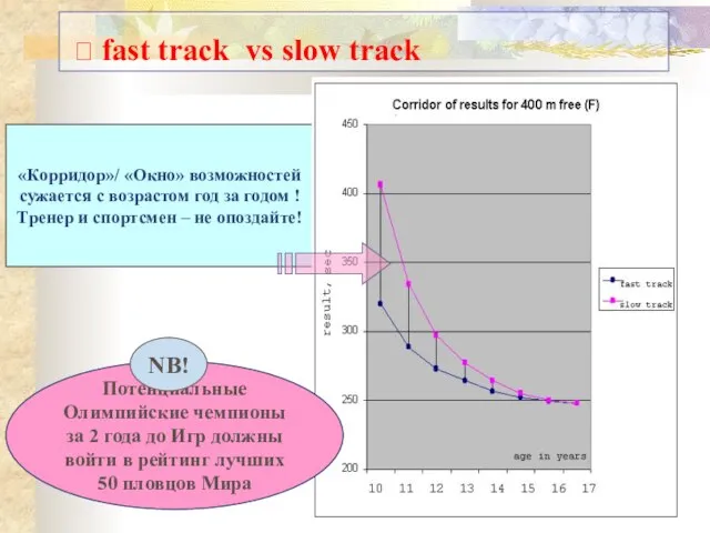 ? fast track vs slow track «Корридор»/ «Окно» возможностей сужается с возрастом