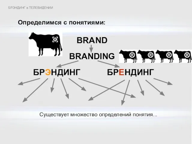 Определимся с понятиями: BRAND Существует множество определений понятия... BRANDING БРЭНДИНГ в ТЕЛЕВИДЕНИИ