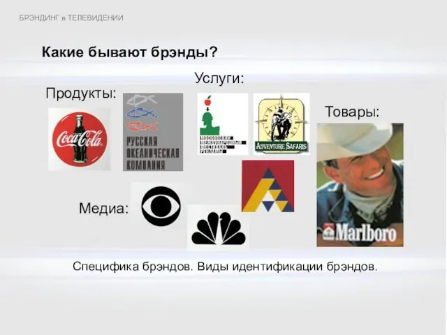 Какие бывают брэнды? Товары: Специфика брэндов. Виды идентификации брэндов. Продукты: Медиа: Услуги: БРЭНДИНГ в ТЕЛЕВИДЕНИИ