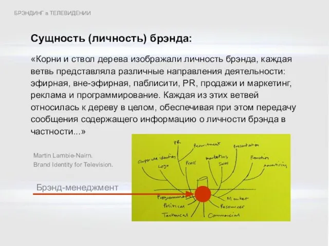 Сущность (личность) брэнда: «Корни и ствол дерева изображали личность брэнда, каждая ветвь