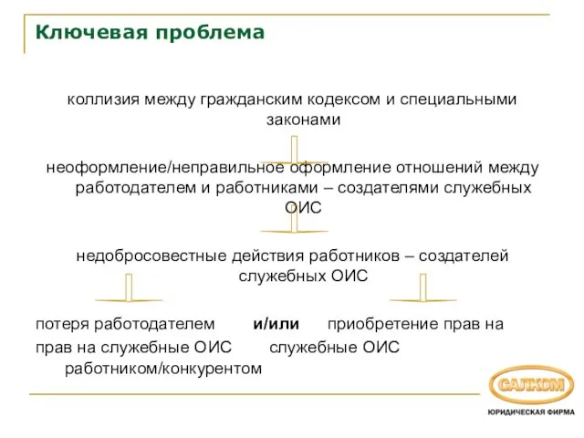 Ключевая проблема коллизия между гражданским кодексом и специальными законами неоформление/неправильное оформление отношений