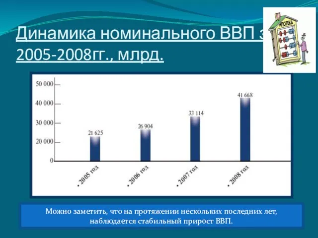 Динамика номинального ВВП за 2005-2008гг., млрд. Можно заметить, что на протяжении нескольких