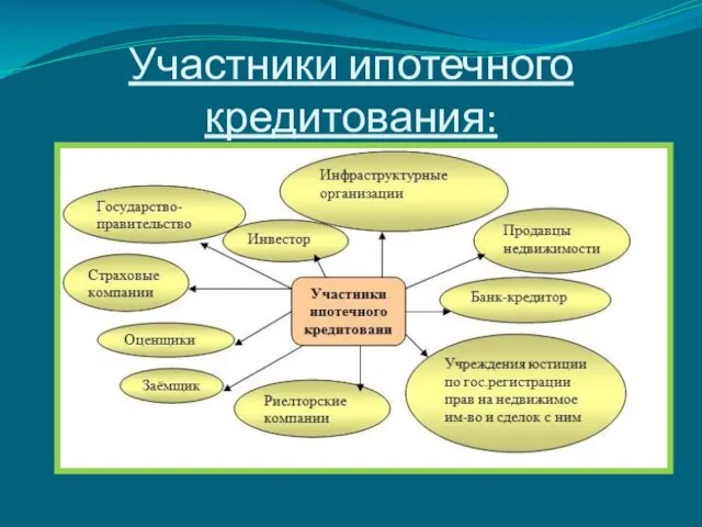 Участники ипотечного кредитования: