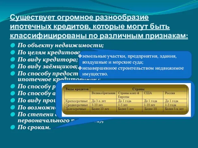 Существует огромное разнообразие ипотечных кредитов, которые могут быть классифицированы по различным признакам: