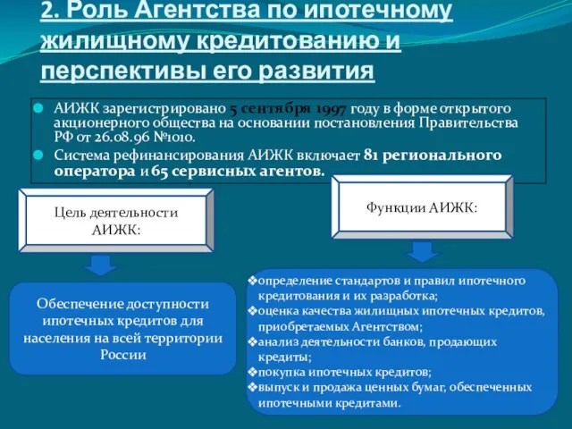 2. Роль Агентства по ипотечному жилищному кредитованию и перспективы его развития АИЖК