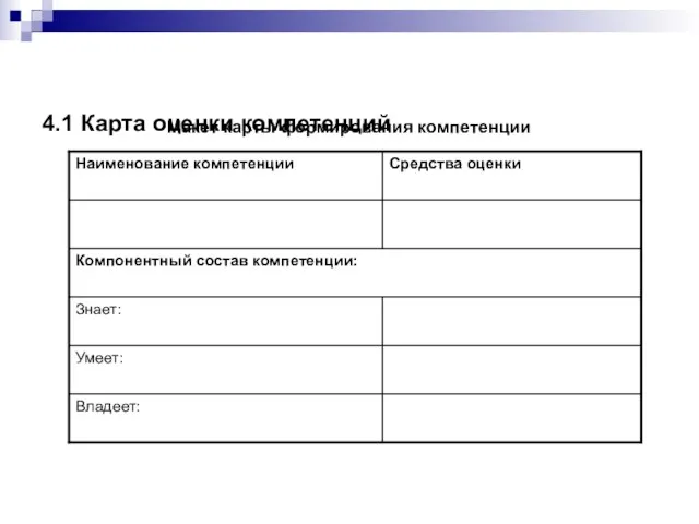 4.1 Карта оценки компетенций Макет карты формирования компетенции